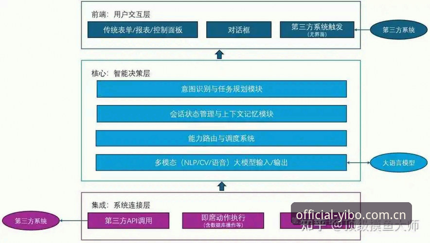 yibo体育官方正版下载全面解析：技术架构与用户体验深度评测