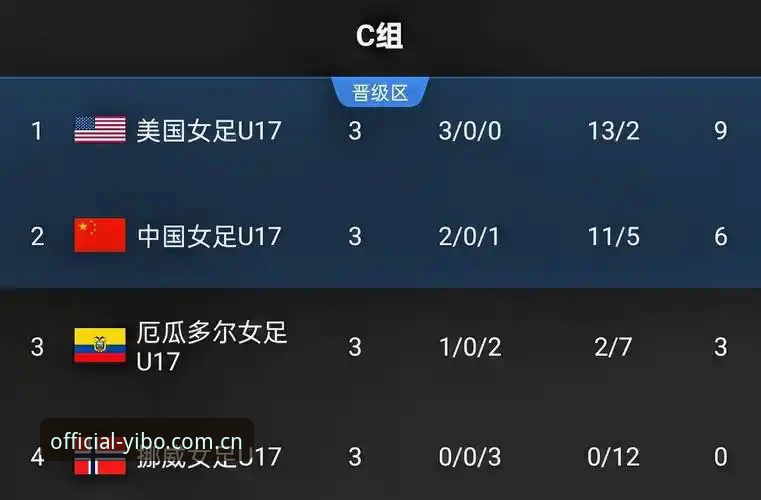 U17世界杯抽签最新动态：中国男女足分组揭晓，亿博体育用户热议赛事前景